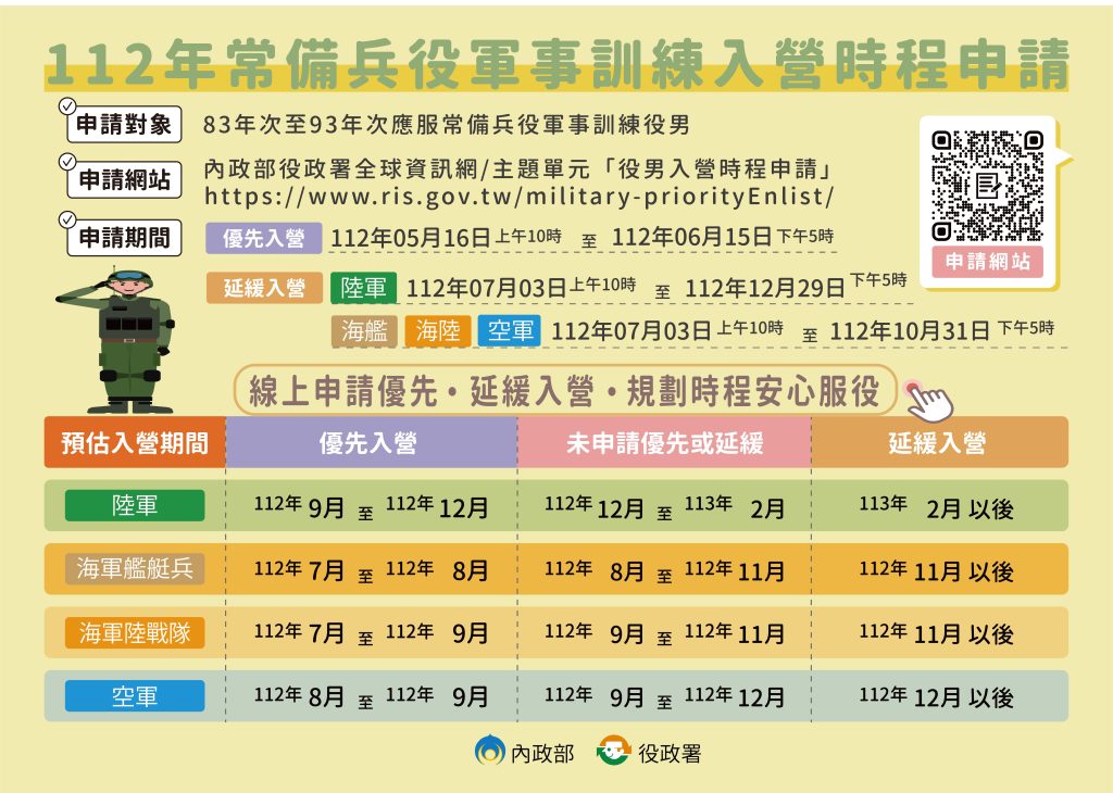 常備兵役軍事訓練役男申請海報