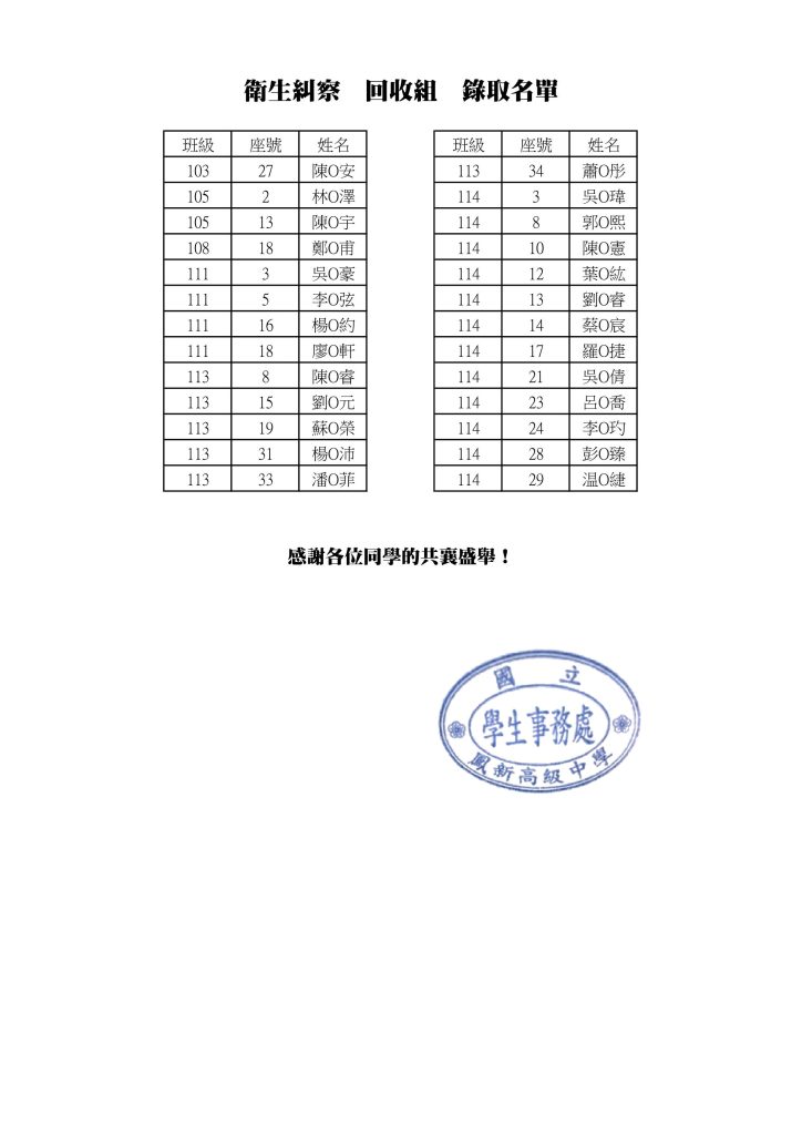 衛生糾察錄取名單