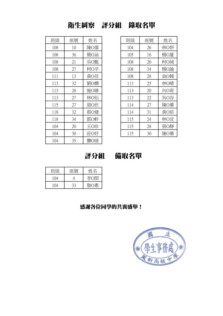 衛生糾察錄取名單