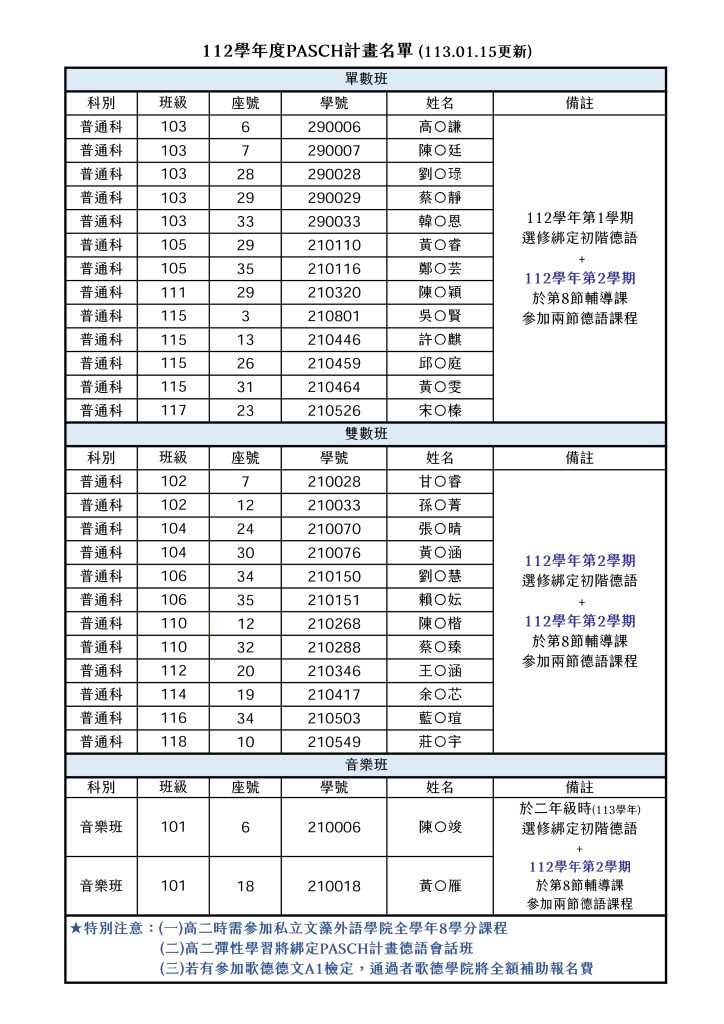 112學年度德語學習特訓班名單