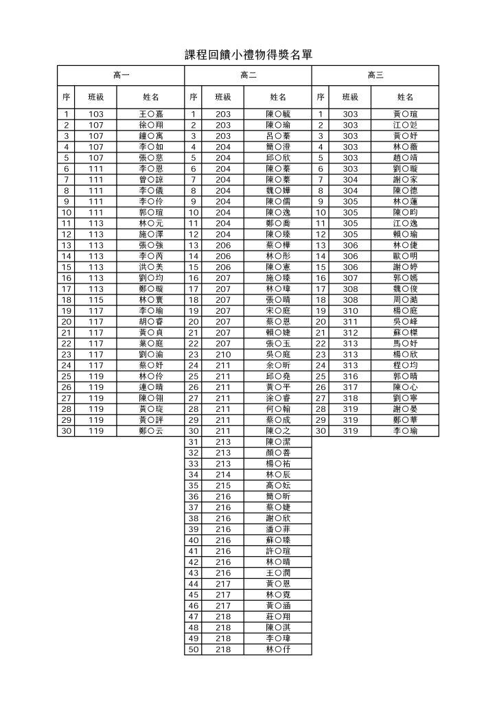 課程回饋小禮物得獎名單