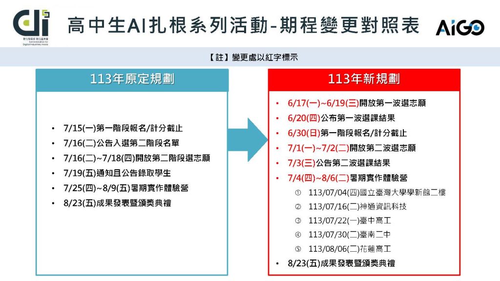 期程對照表