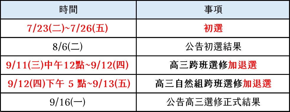 高三選修時程