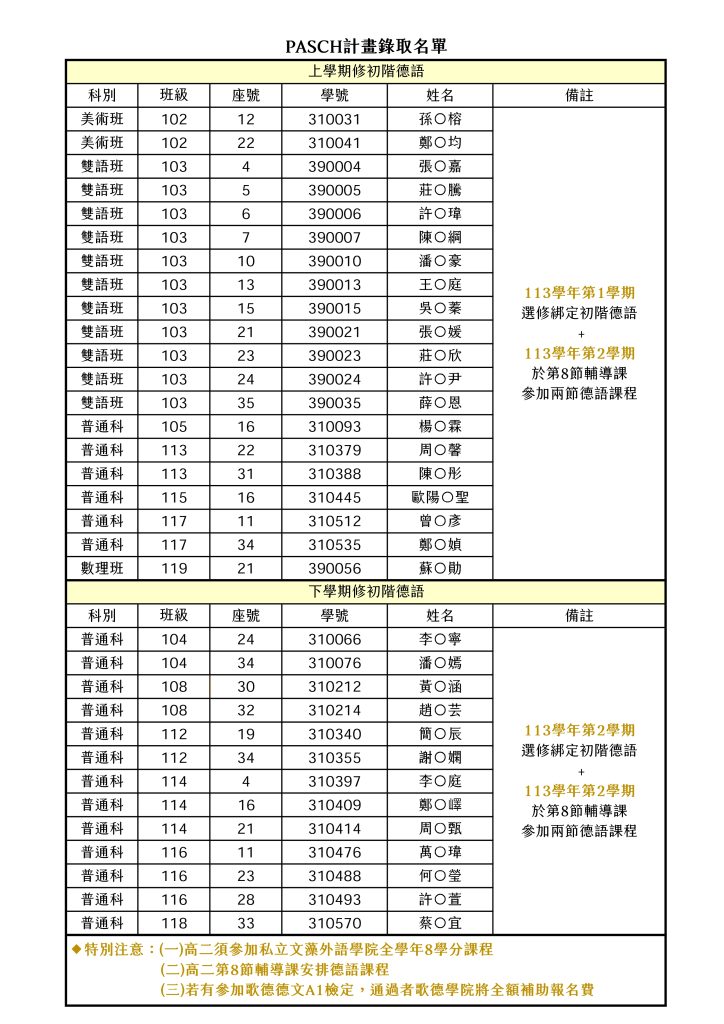 113PASCH計畫名單