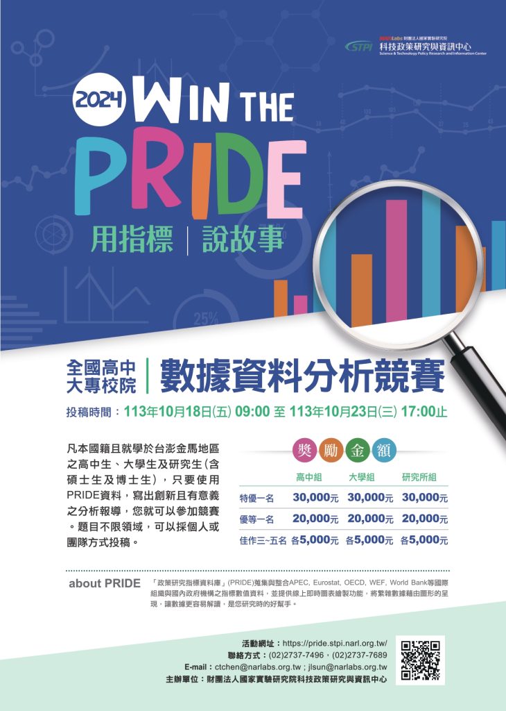 Win the PRIDE:用指標說故事海報