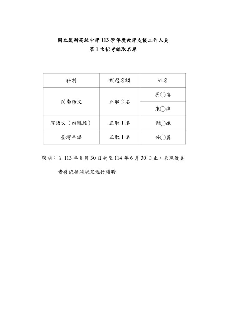 113學年度本土語教學支援人員第一次招考錄取名單