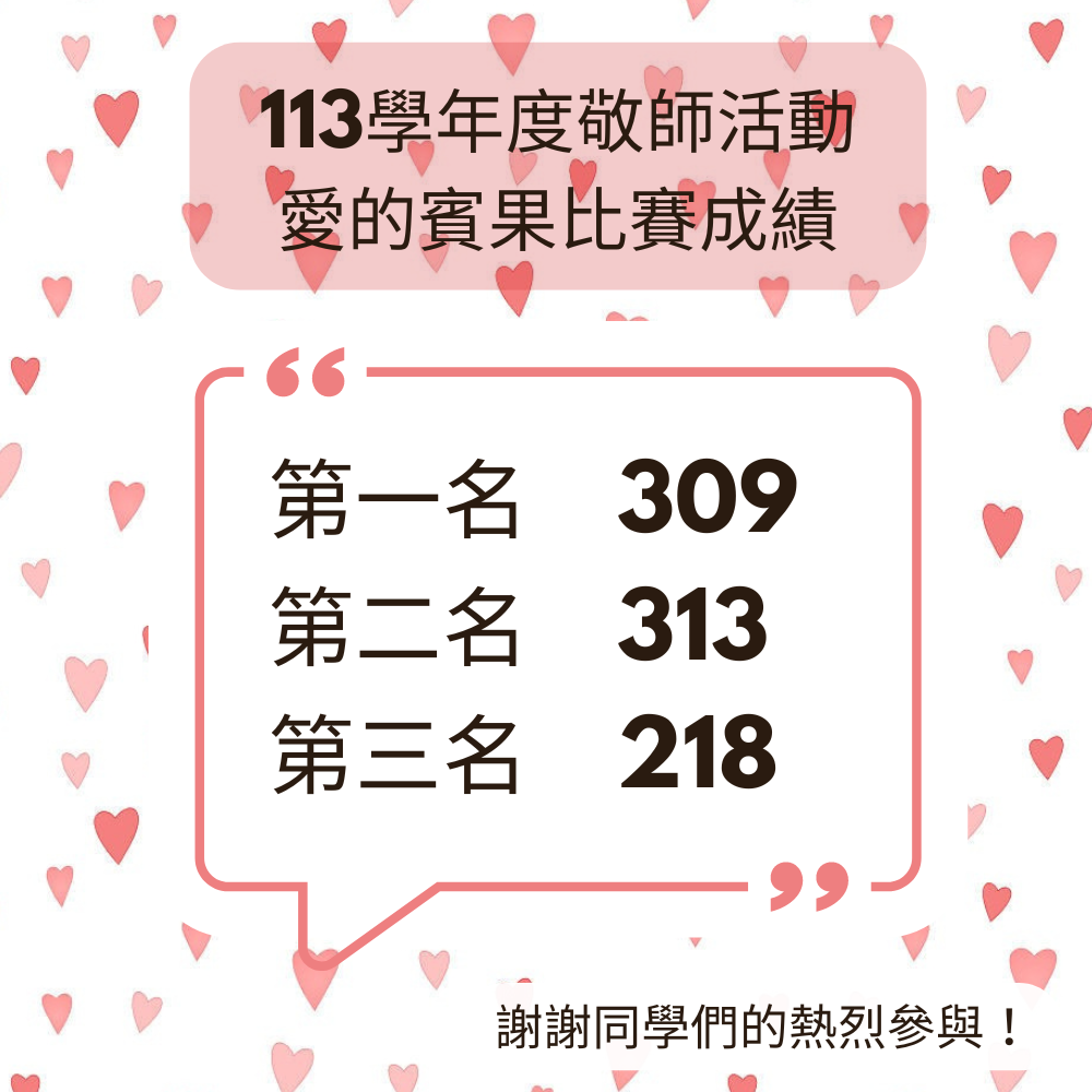 113學年度敬師活動愛的賓果比賽成績
第一名　309
第二名　313
第三名　218