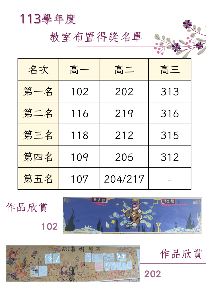 113學年度教室佈置得獎名單