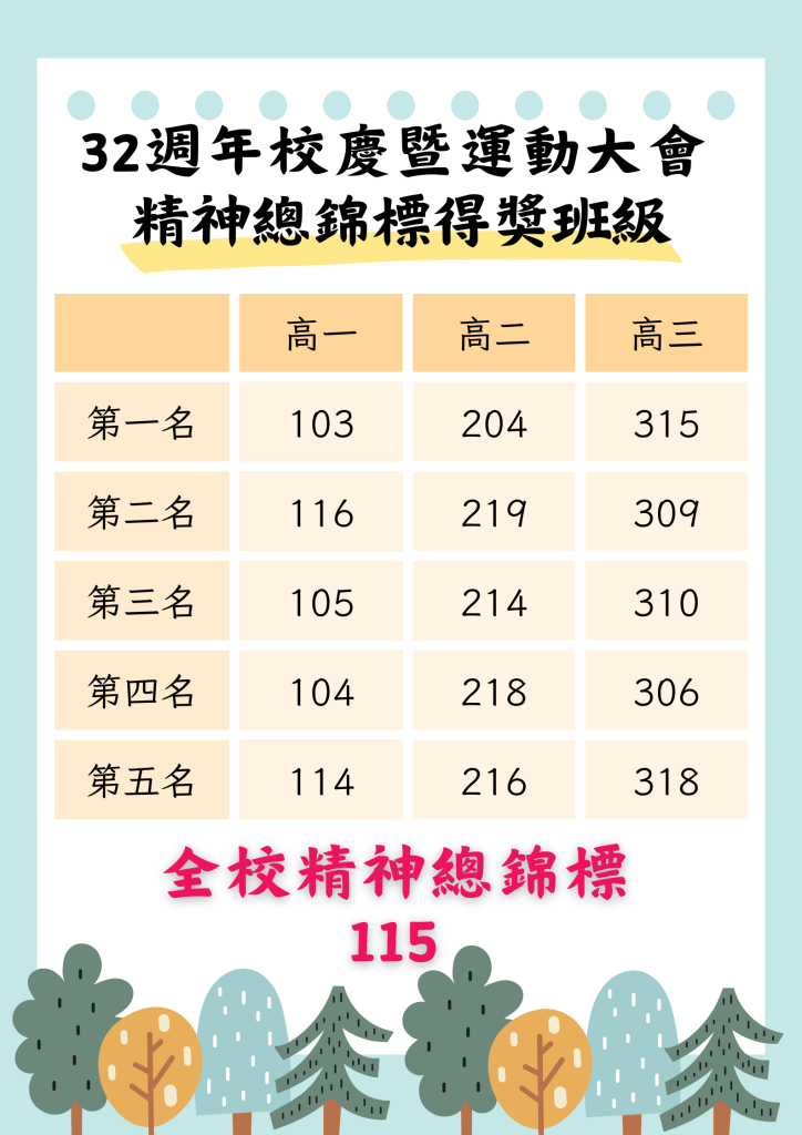 32週年精神總錦標