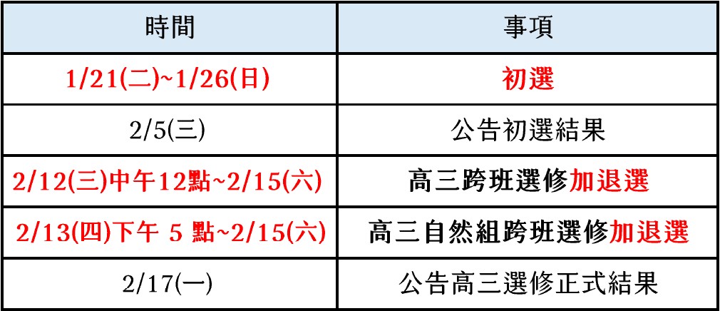 高三選課時程