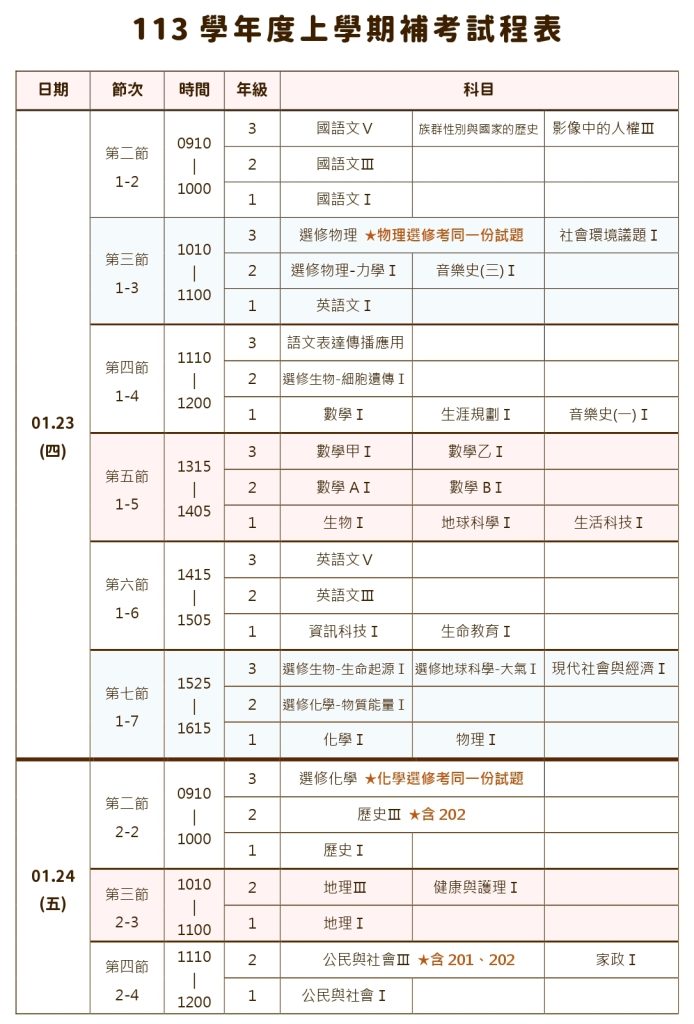 試程表