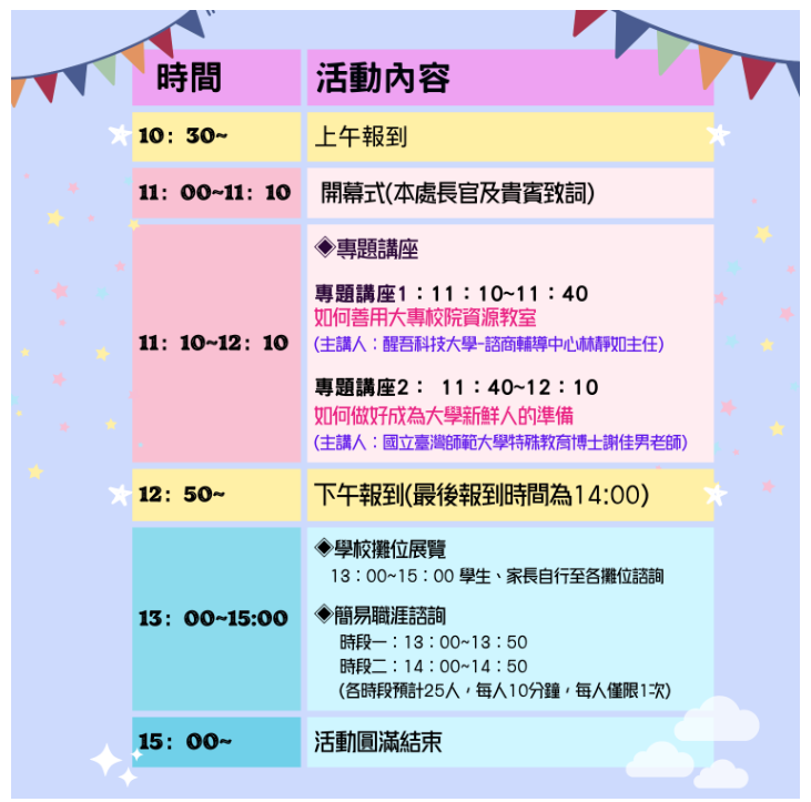活動流程表