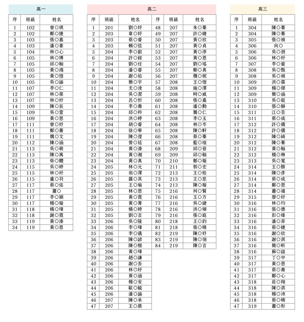 113-1 選修課程回饋小禮物得獎名單