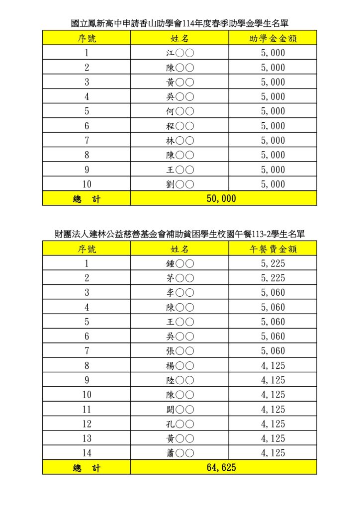 113-2香山助學金及建林午餐費補助公告