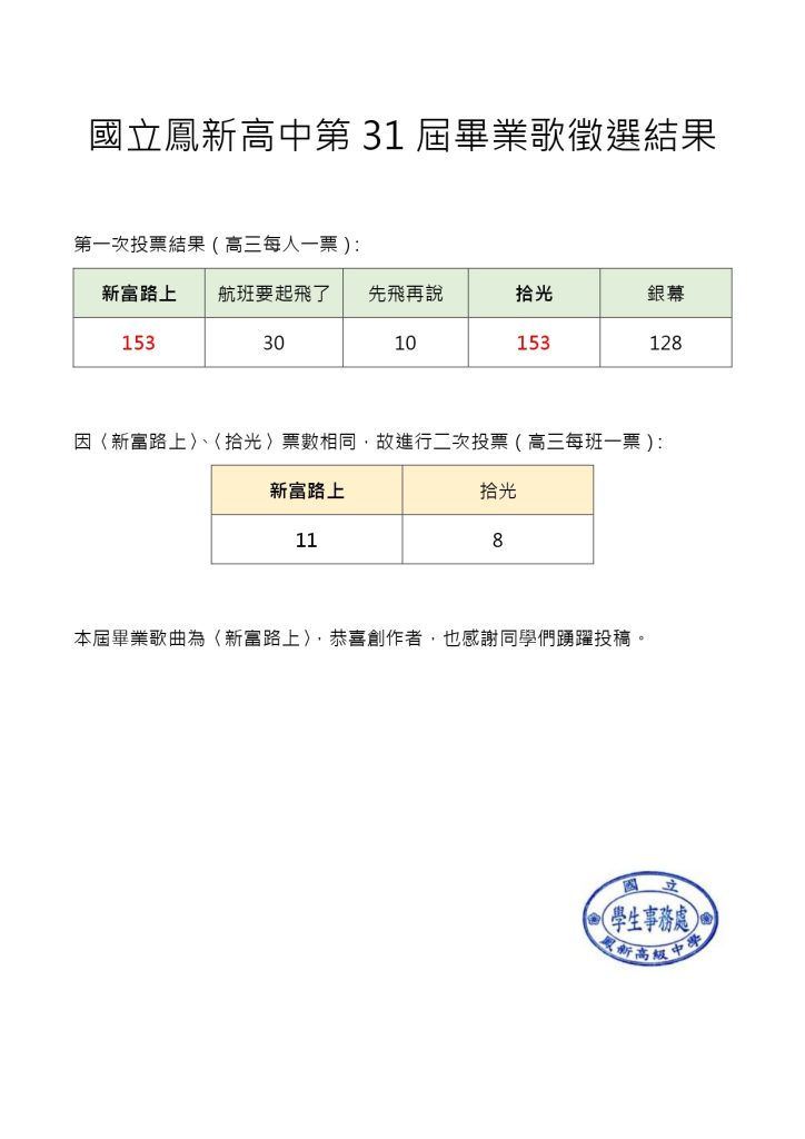 31屆徵選結果