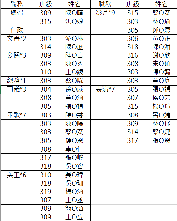 第31屆畢籌名單