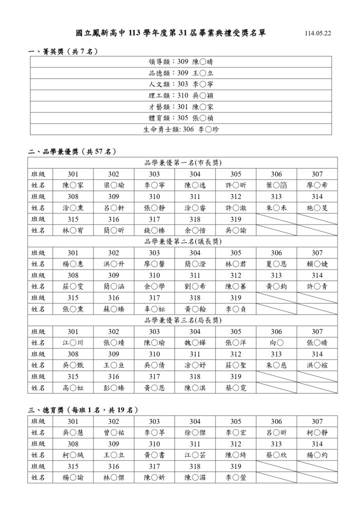 113學年度第31屆畢業典禮受獎名單-01