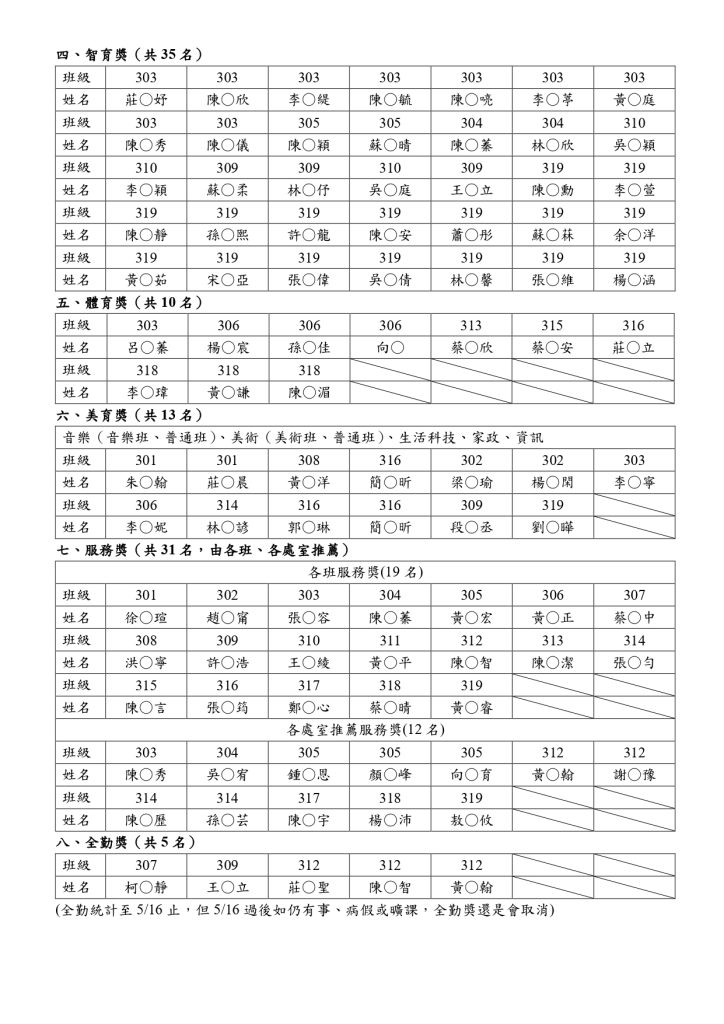 113學年度第31屆畢業典禮受獎名單-02