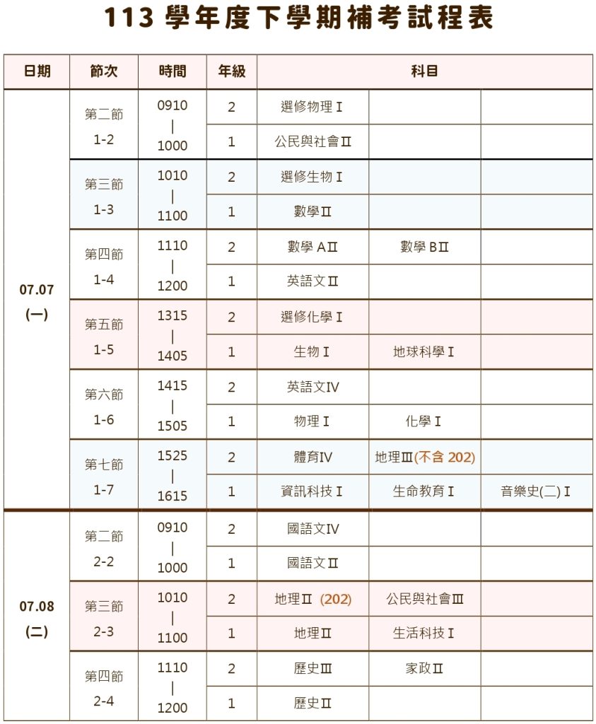 試程表