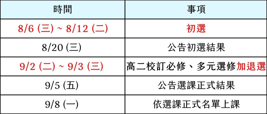 114高二選課時程