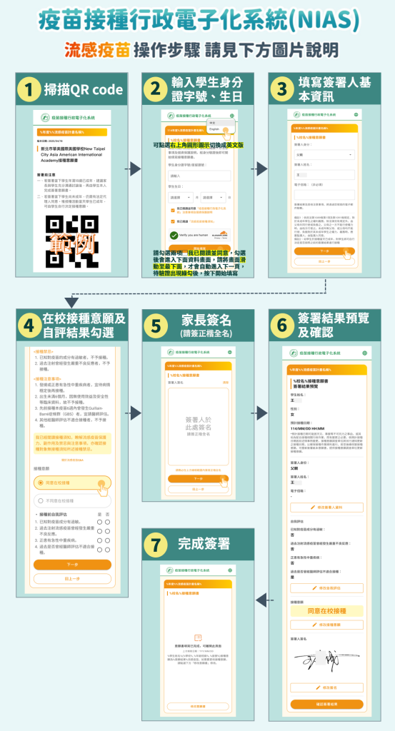 114年NIAS線上簽署流程-流感疫苗