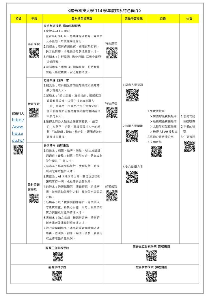醒吾科大