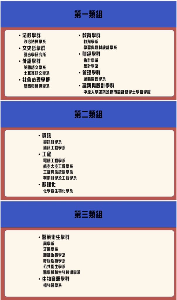 校系輔導大會科系