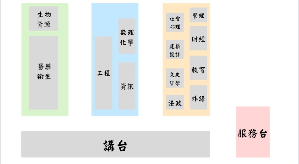 校系輔導大會攤位圖
