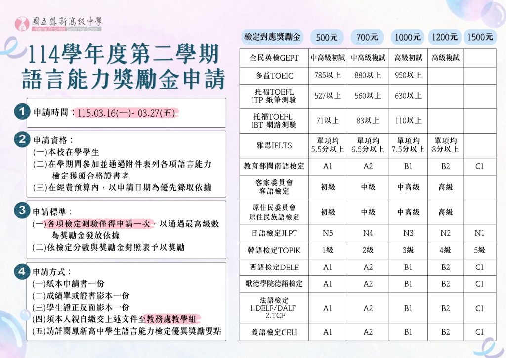 114學年第二學期語言能力獎勵金申請