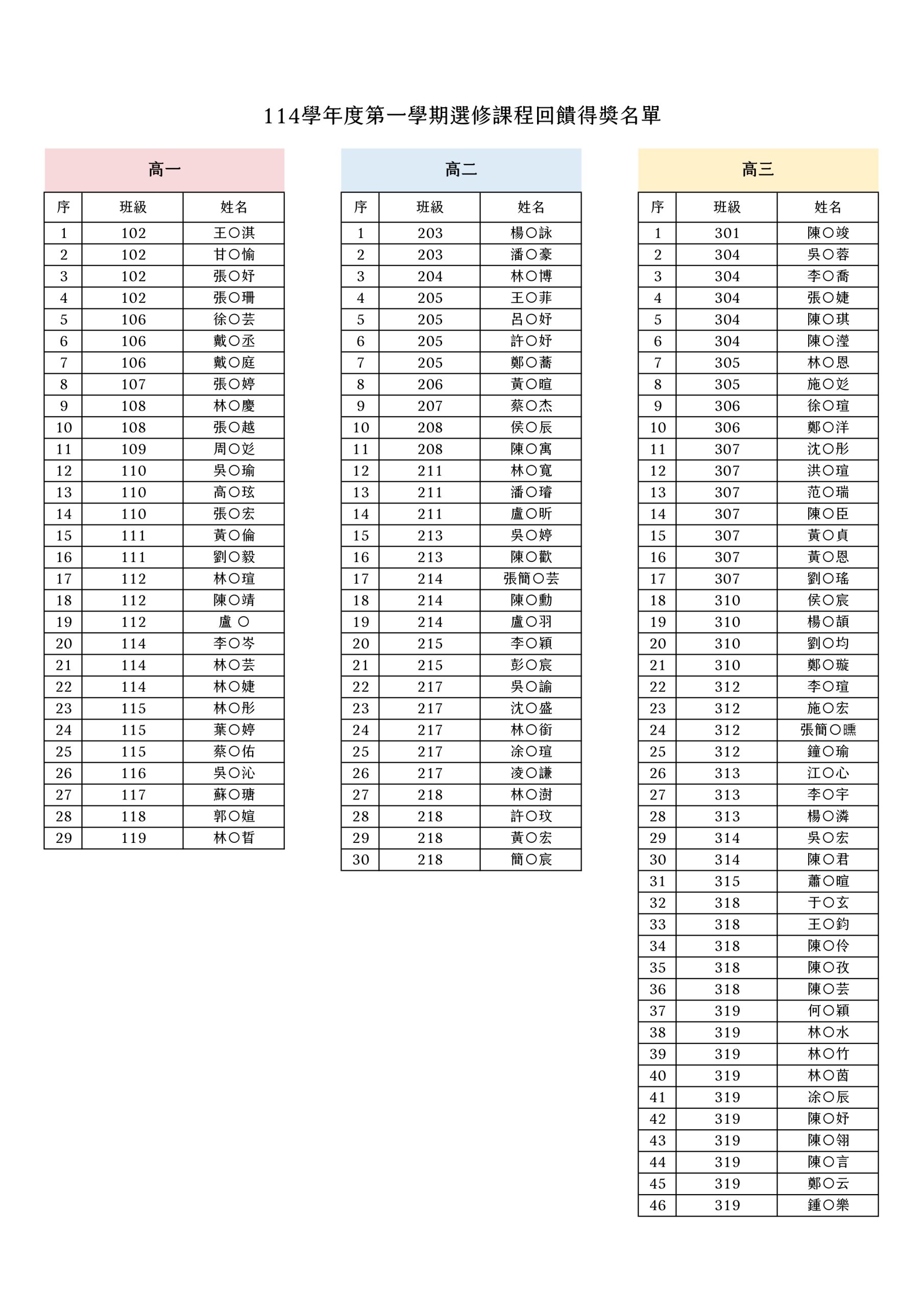 114-1 選修課程回饋小禮物得獎名單
