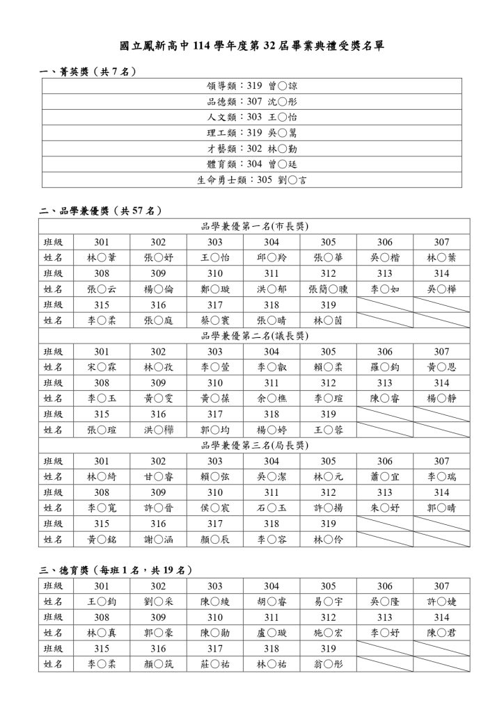 第32屆畢業典禮受獎名單-01