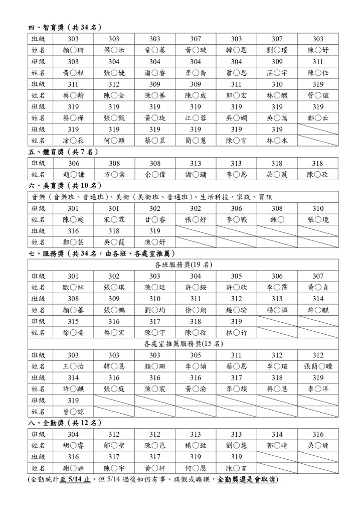 第32屆畢業典禮受獎名單-02