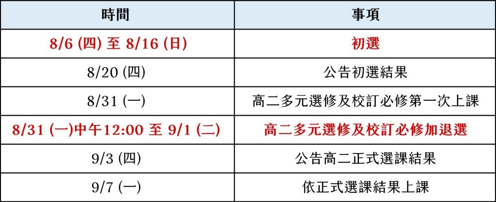 115-1 高二選課時程