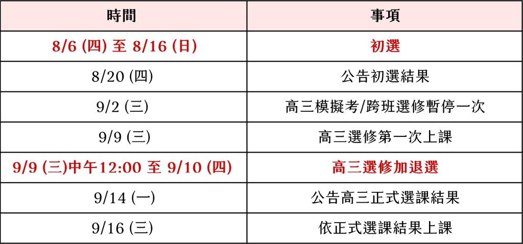 115-1 高三選課時程