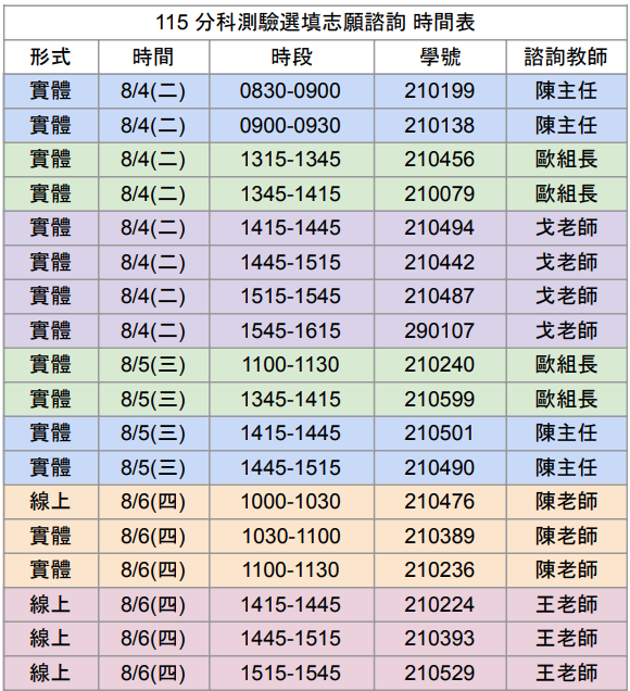115諮詢