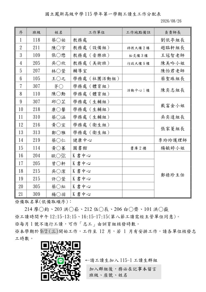 115-1工讀生工作分配表